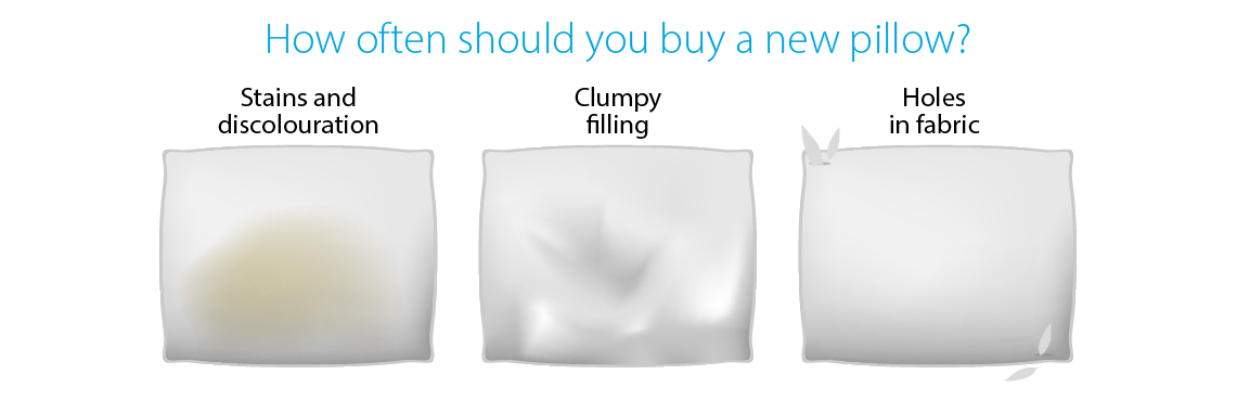 Three signs that you should replace your pillow Three signs that you should replace your pillow
